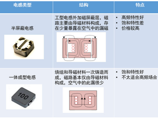 只要5分钟，掌握DCDC 电感选型与计算