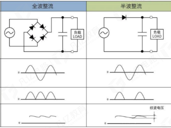 AC-DC工作原理以及 PCB设计要点