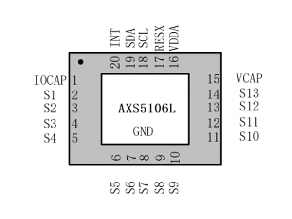 How to choose the appropriate touch chip?