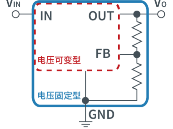 LDO和DC-DC看这篇就懂了!