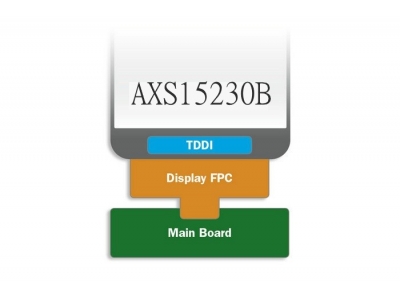 AXS15230B显示触控一体驱动芯片