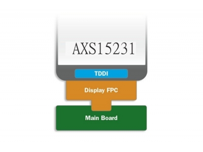 AXS15231显示触控一体驱动芯片