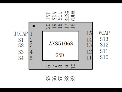 AXS5106S高性能自电容触控芯片