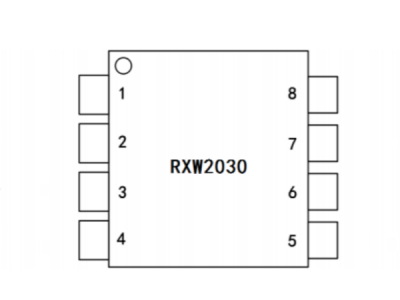 RXW2030