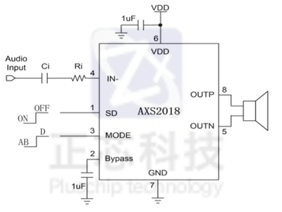 AXS2018 5.2W 单通道 AB/D 类音频功率放大器