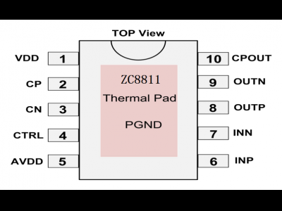 ZC8811 5.4W 单通道 带防破音 AB/D 类音频功率放大器